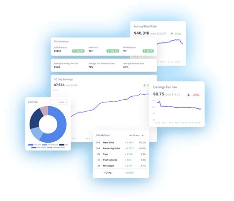 Analytics & Insights for OnlyFans Creators 